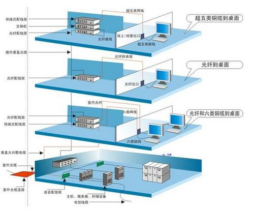 楼宇自控系统调试前需要达到什么条件(图1) 楼宇自控系统调试前需要达到什么条件(图1)