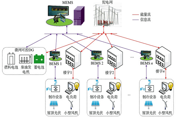 中央空调楼宇自控系统中施工应注意的问题？(图1)