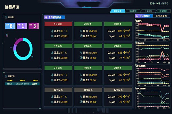 裕乾带你一睹环境监测系统界面！