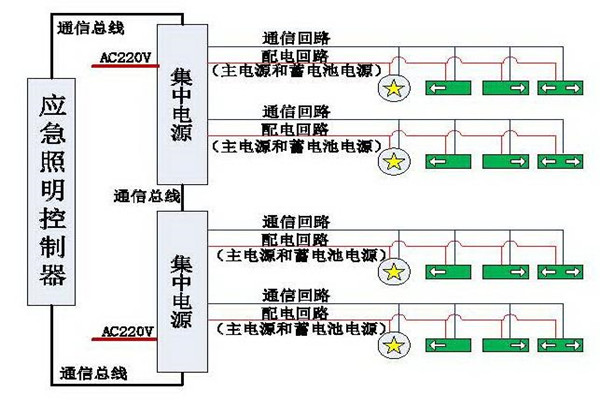 清晰易懂的智能照明系统结构设计！