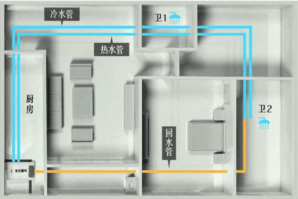 楼宇自控工程施工过程中的布线操作！
