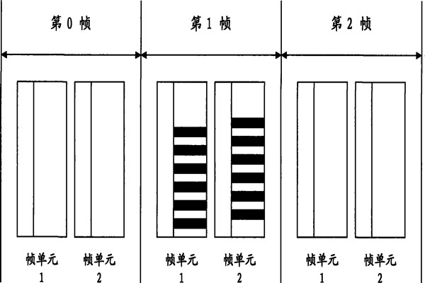 智能照明系统通信数据帧的设计！
