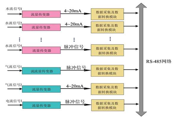 大家心心念念的能耗监测系统原理图来啦！