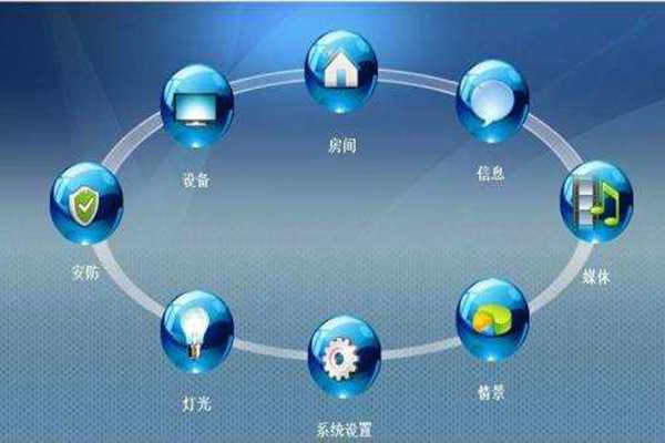ARM环境监测系统基本构架！