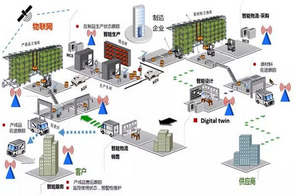 能耗在线监测的“互联网+”思想概述！