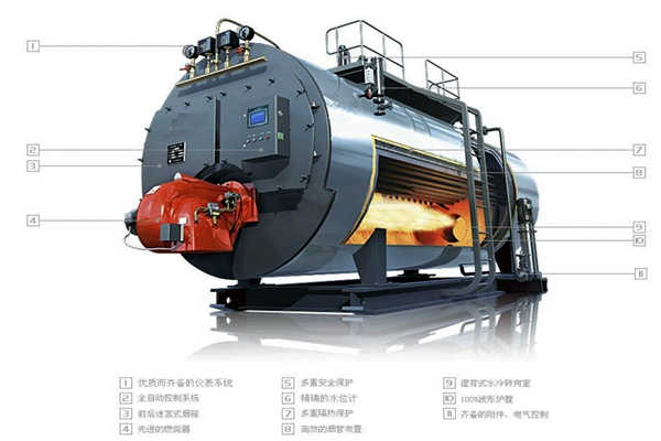 锅炉能源管理要素之排烟温度！