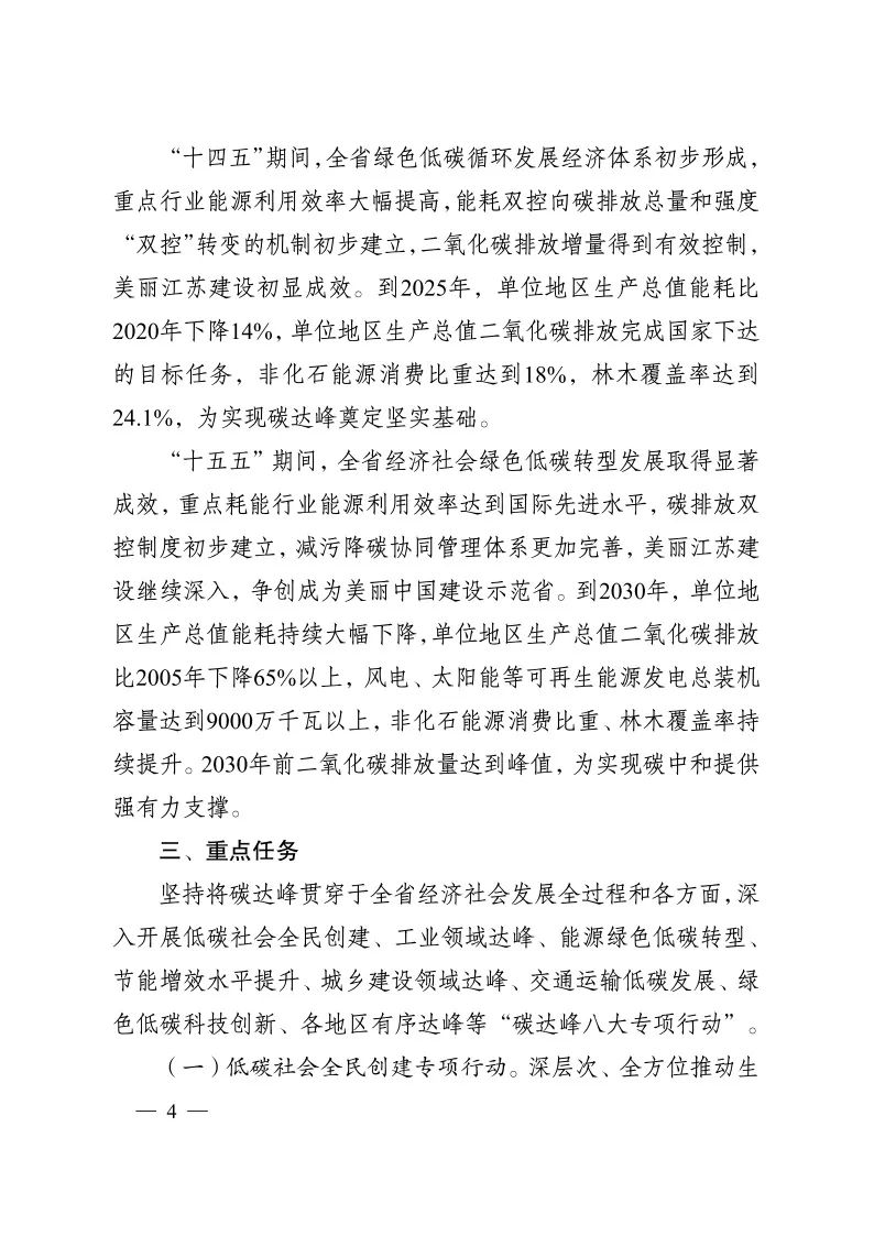 《江苏省碳达峰实施方案》印发 实施“碳达峰八大专项行动” 《江苏省碳达峰实施方案》印发 实施“碳达峰八大专项行动”