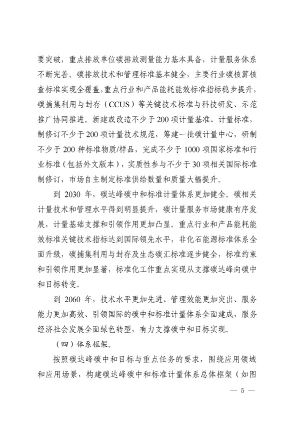 关于印发建立健全碳达峰碳中和标准计量体系实施方案的通知(图3) 建立健全碳达峰碳中和标准计量体系实施方案_02.jpg