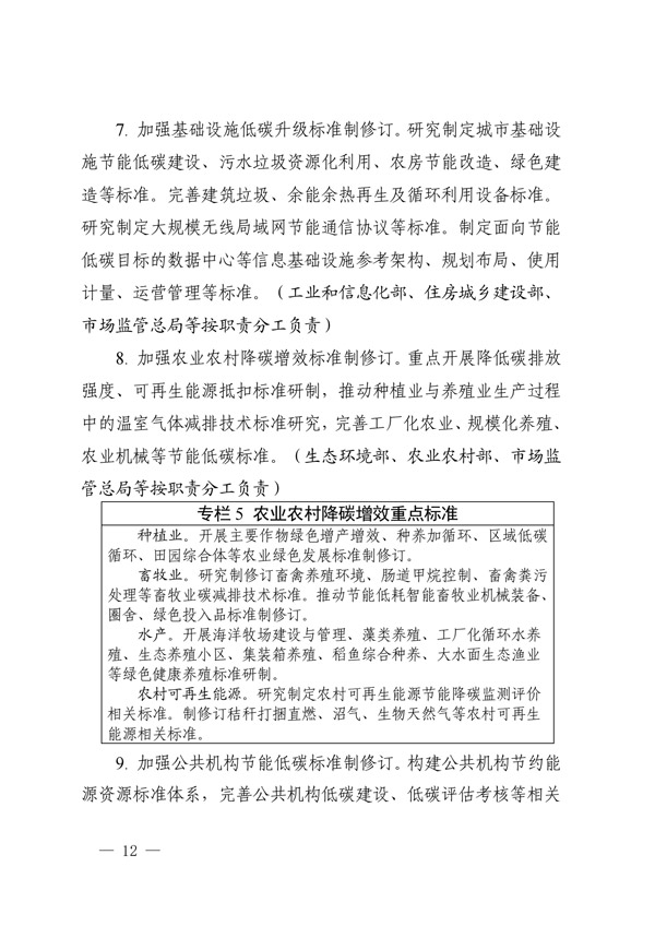 关于印发建立健全碳达峰碳中和标准计量体系实施方案的通知(图10) 建立健全碳达峰碳中和标准计量体系实施方案_09.jpg