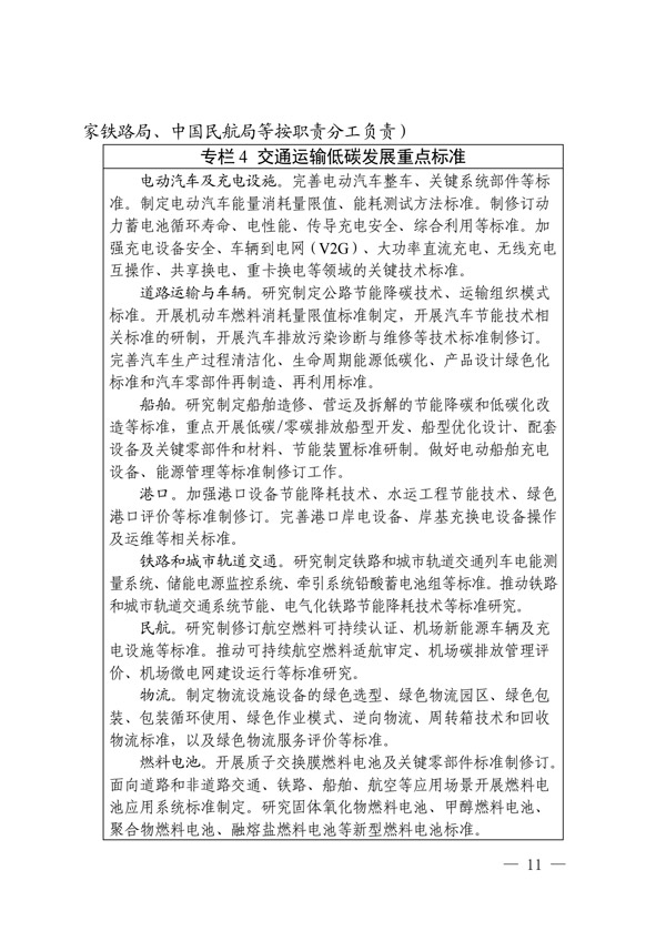 关于印发建立健全碳达峰碳中和标准计量体系实施方案的通知(图9) 建立健全碳达峰碳中和标准计量体系实施方案_08.jpg