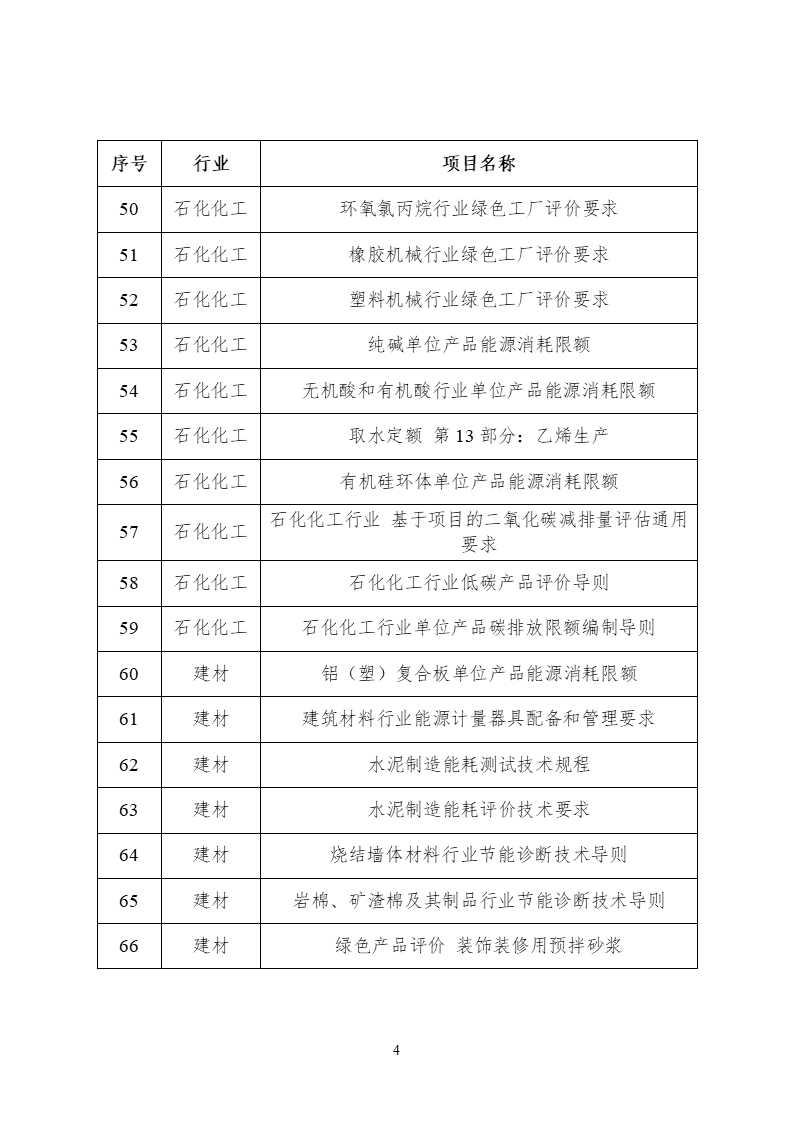 2022年度工业节能与绿色标准研究项目公示(图5) 2022年度工业节能与绿色标准研究项目公示 (4).png