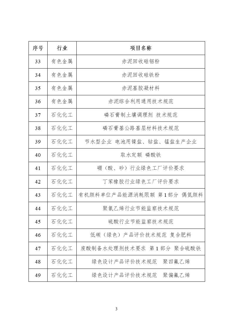 2022年度工业节能与绿色标准研究项目公示(图4) 2022年度工业节能与绿色标准研究项目公示 (3).png