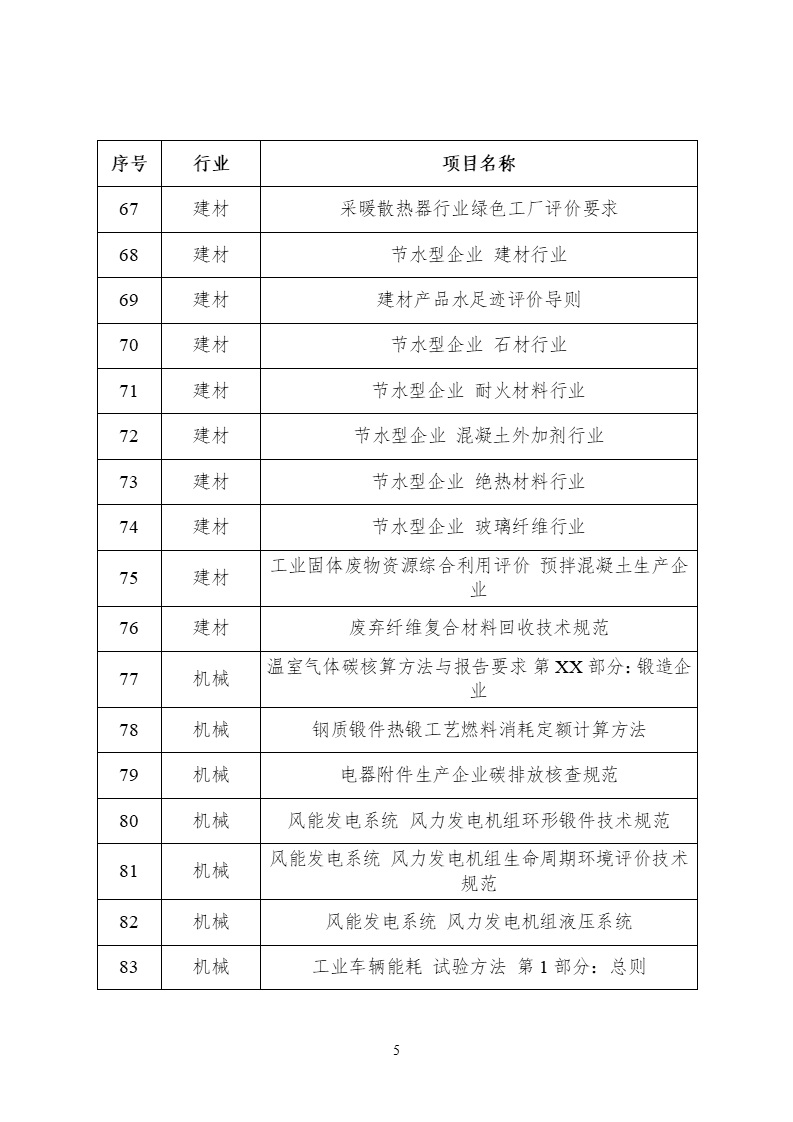 2022年度工业节能与绿色标准研究项目公示(图6) 2022年度工业节能与绿色标准研究项目公示 (5).png