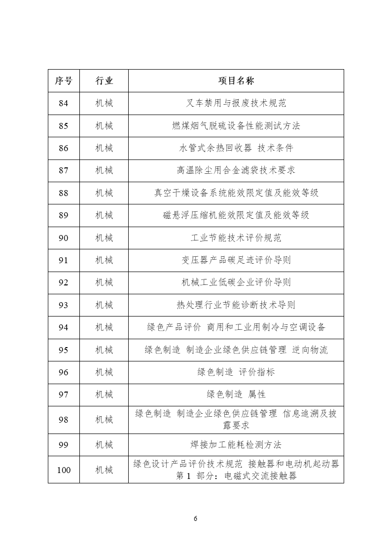 2022年度工业节能与绿色标准研究项目公示(图7) 2022年度工业节能与绿色标准研究项目公示 (6).png