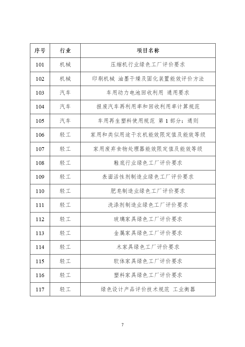 2022年度工业节能与绿色标准研究项目公示(图8) 2022年度工业节能与绿色标准研究项目公示 (7).png