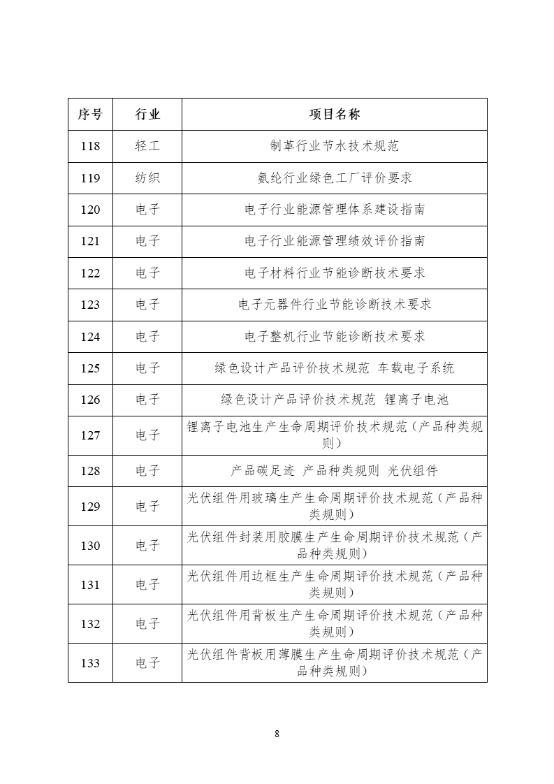 2022年度工业节能与绿色标准研究项目公示(图9) 2022年度工业节能与绿色标准研究项目公示 (8).png