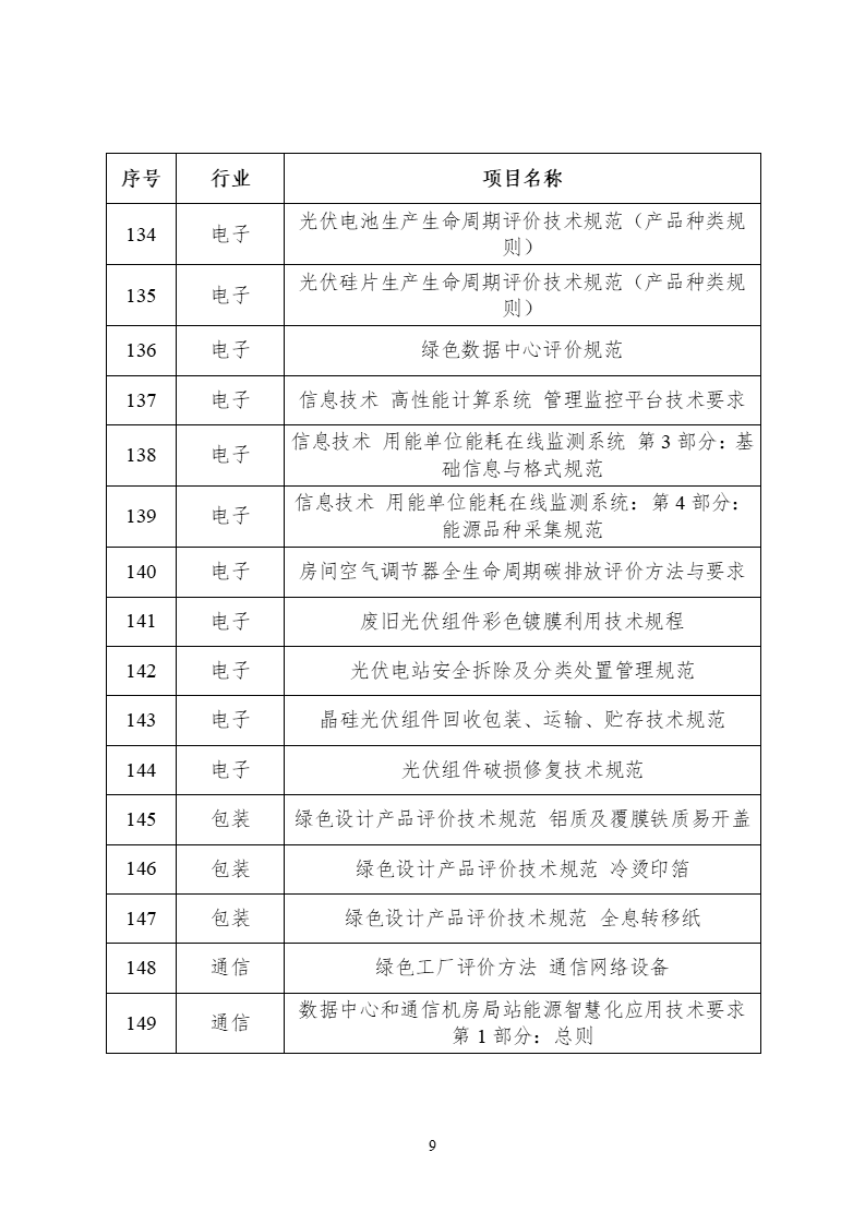 2022年度工业节能与绿色标准研究项目公示(图10) 2022年度工业节能与绿色标准研究项目公示 (9).png