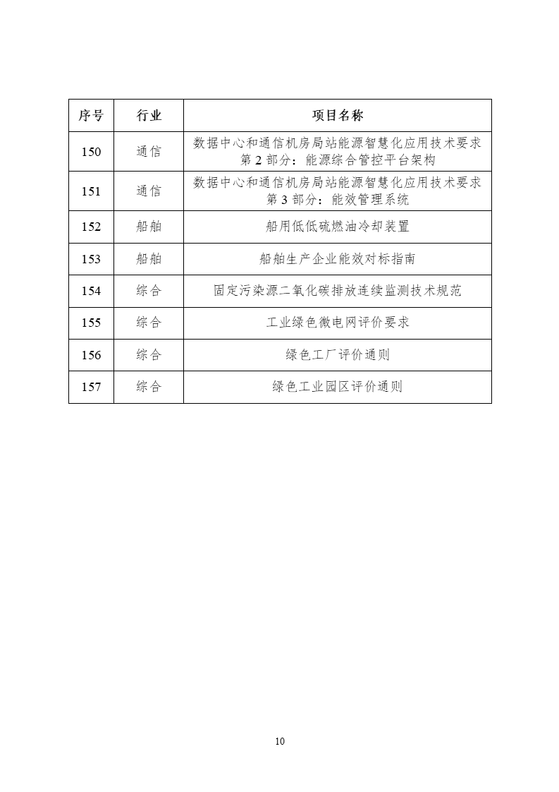 2022年度工业节能与绿色标准研究项目公示(图11) 2022年度工业节能与绿色标准研究项目公示 (10).png