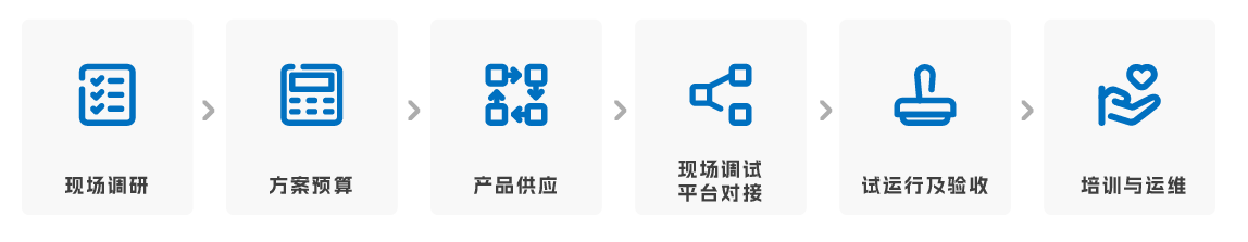 节能/能耗/能源/能效监测系统(图11) 能耗监测系统-10.png