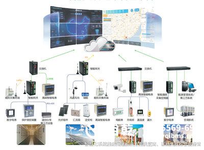 楼宇自控安装方案(建议收藏) 楼宇自控安装方案(建议收藏)