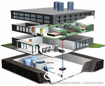 裕乾楼宇自控系统工程 裕乾楼宇自控系统工程