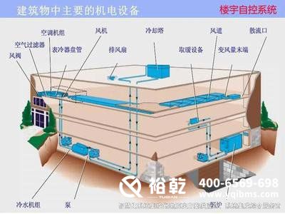 楼宇自控系统，智能化