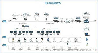 楼宇自控，楼宇自控技术
