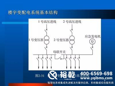 山东楼宇自控市场分析 山东楼宇自控市场分析