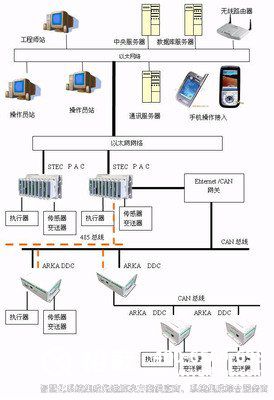 网络控制引擎,DDC控制器 网络控制引擎,DDC控制器