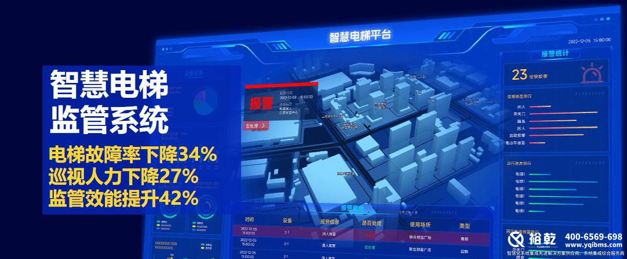 智慧电梯:如何让安全与便利并存   智慧电梯:如何让安全与便利并存