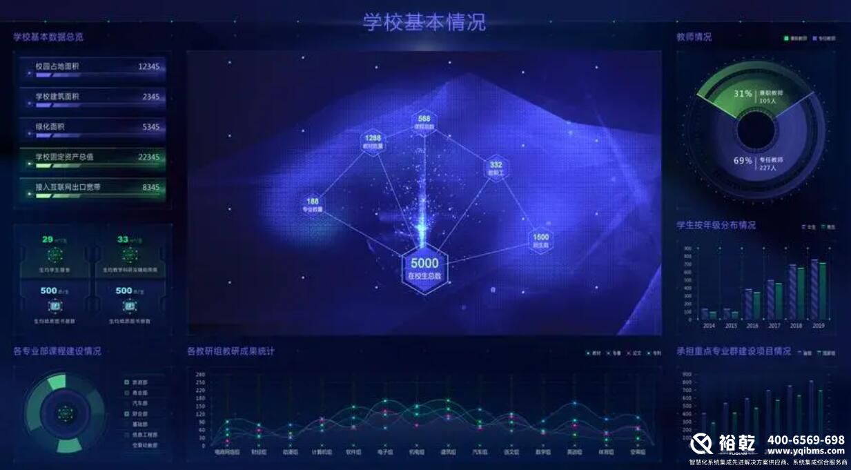裕乾智慧校园一站式解决方案：为学生创造无限可能的教育新时代
