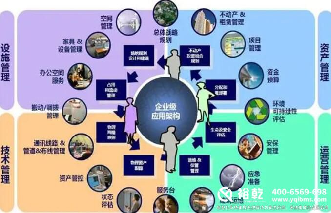 楼宇自控_楼宇自控系统_楼宇自控是什么意思_楼宇自控十大品牌 楼宇自控_楼宇自控系统_楼宇自控是什么意思_楼宇自控十大品牌