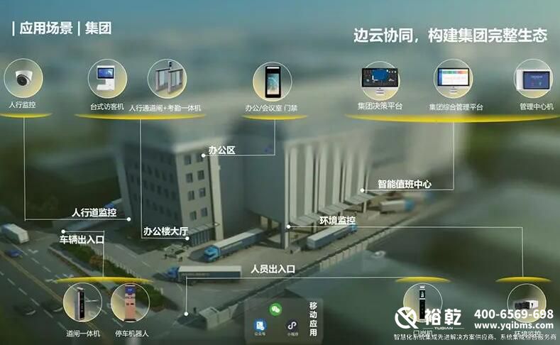 楼宇自控_楼宇自控系统包括哪些子系统_楼宇自控系统品牌排行_楼宇自控设备 楼宇自控_楼宇自控系统包括哪些子系统_楼宇自控系统品牌排行_楼宇自控设备