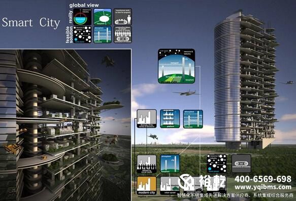 楼宇自控行业前景剖析 楼宇自控行业前景剖析