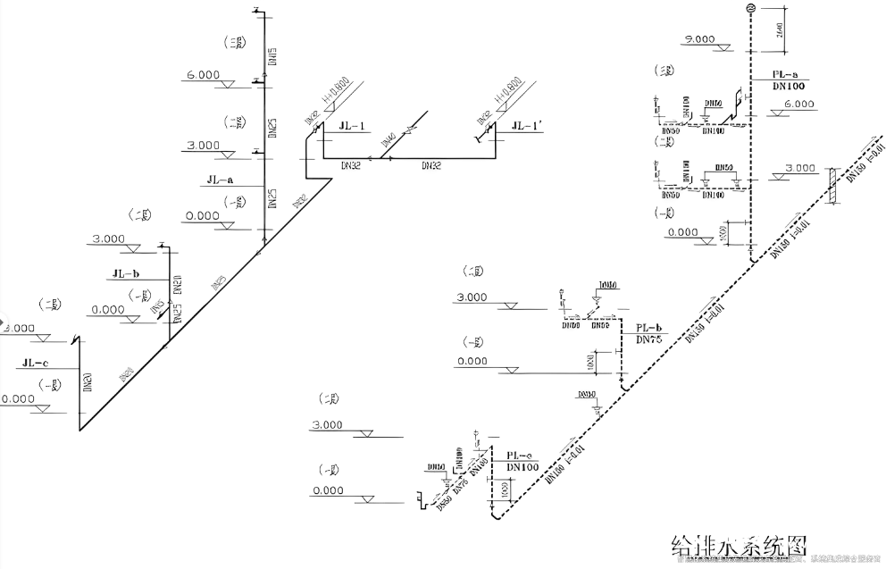 完整版!楼宇自控系统在大型建筑中的应用和功能解析!(图5) 给排水示意图.jpg