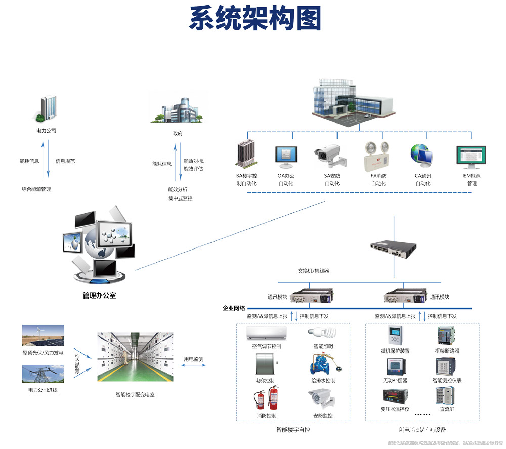 楼宇自控系统图.png 楼宇自控系统图.png