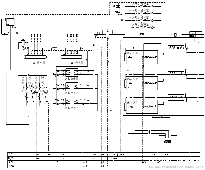 完整版!楼宇自控系统在大型建筑中的应用和功能解析!(图4) 冷热源-锅炉热源系统控制原理.jpg