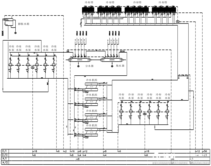 完整版!楼宇自控系统在大型建筑中的应用和功能解析!(图3) 冷热源-空调制冷控制原理图.jpg