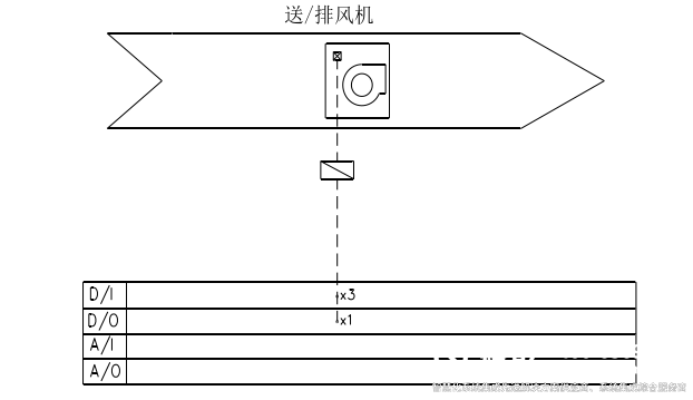完整版!楼宇自控系统在大型建筑中的应用和功能解析!(图6) 送排风系统监控原理.jpg