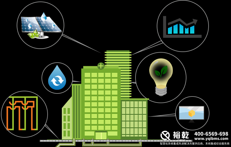 楼宇自控系统的优势图 楼宇自控系统的优势图
