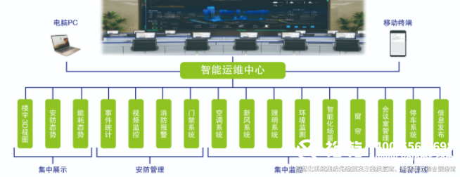 楼宇自控(BAS系统) 楼宇自控(BAS系统)