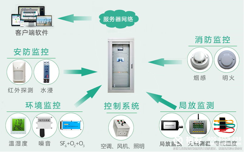 系统图.jpg 系统图.jpg