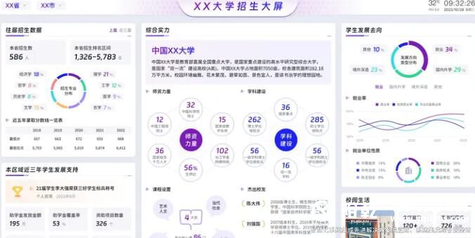 智慧校园是什么_最实用的智慧校园系统方案 五大部分详解(收藏)2 智慧校园是什么_最实用的智慧校园系统方案 五大部分详解(收藏)2