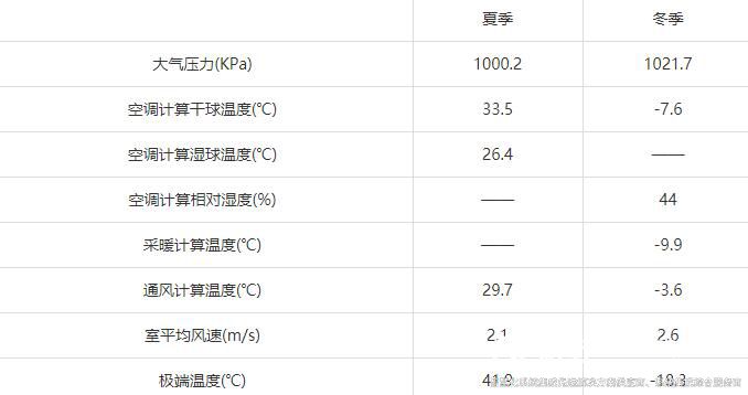 裕乾楼宇自控节能低碳管理设计与实施方案总结(实用收藏)1 裕乾楼宇自控节能低碳管理设计与实施方案总结(实用收藏)1
