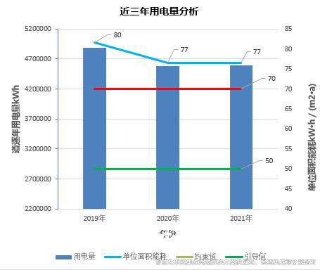 裕乾楼宇自控节能低碳管理设计与实施方案总结(实用收藏)4.jpg 裕乾楼宇自控节能低碳管理设计与实施方案总结(实用收藏)4.jpg