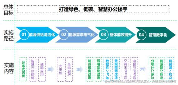 裕乾楼宇自控节能低碳管理设计与实施方案总结(实用收藏)6.jpg 裕乾楼宇自控节能低碳管理设计与实施方案总结(实用收藏)6.jpg