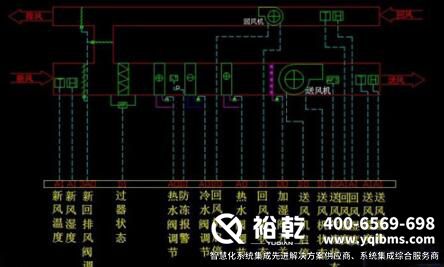 裕乾楼宇自控最全方案汇总(精选10篇)2 裕乾楼宇自控最全方案汇总(精选10篇)2
