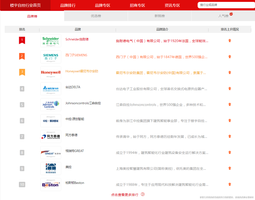 楼宇自控品牌.jpg 楼宇自控品牌.jpg