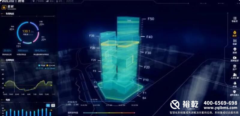 智慧楼宇管理系统(知识汇总、方案及成功案例集锦)4