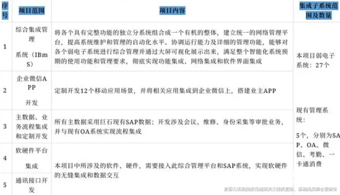 裕乾最新最全智能化系统集成解决方案1 裕乾最新最全智能化系统集成解决方案1